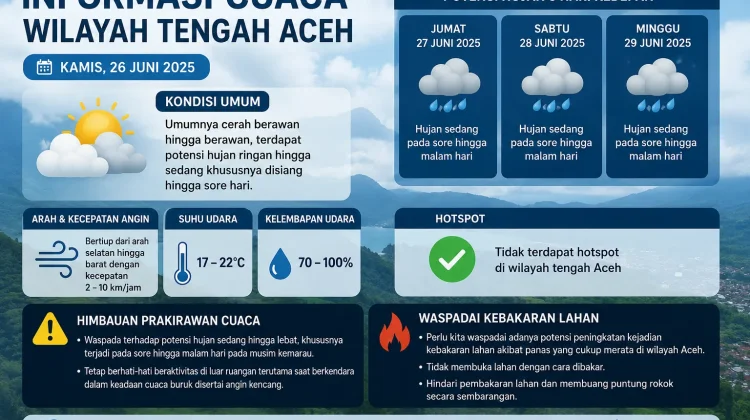 Berpotensi Hujan Siang hingga Malam Hari, Masyarakat Diminta Waspada