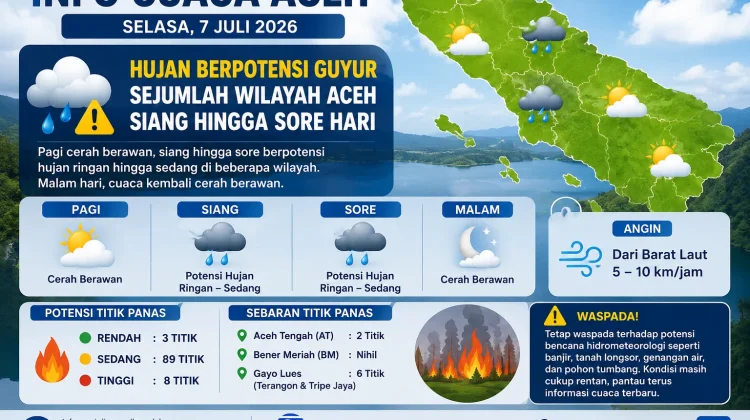 BMKG Temukan 100 Titik Panas, Hujan Berpotensi Guyur Sejumlah Wilayah Aceh