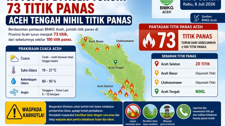Wilayah Tengah Aceh Nihil Titik Panas, BMKG Tetap Ingatkan Warga Waspada Karhutla