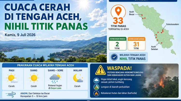 Nihil Titik Panas di Wilayah Tengah Aceh, Cuaca Cerah Dominasi Hari Ini
