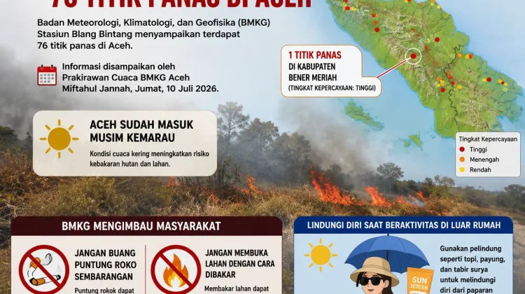BMKG Catat 76 Titik Panas di Aceh, Satu Titik Berada di Bener Meriah