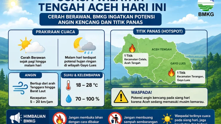 Memasuki Musim Kemarau, BMKG Ingatkan Potensi Angin Kencang dan Titik Panas
