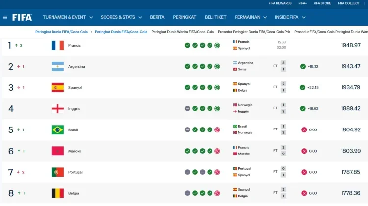 Semifinal Piala Dunia 2026 Diisi Empat Tim Teratas Ranking FIFA