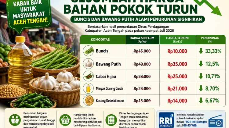 Sayuran Buncis dan Bawang Putih Alami Penurunan Harga
