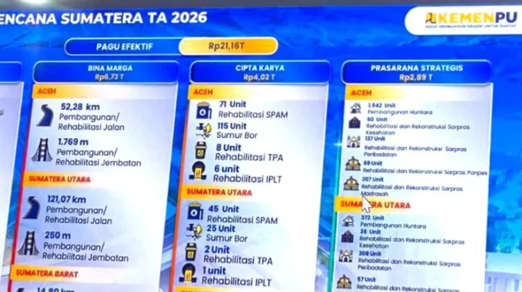Gayo Lues Mulai Bangun 2.454 Hunian Tetap pada September 2026