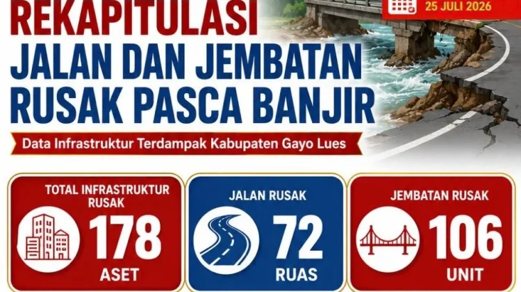 Rekap Kerusakan Infrastruktur Pascabencana Jadi Dasar Prioritas Penanganan