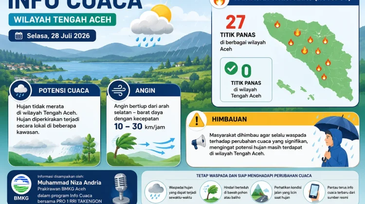 Hujan Tidak Merata Berpotensi Guyur Wilayah Tengah Aceh, Waspada Perubahan Cuaca