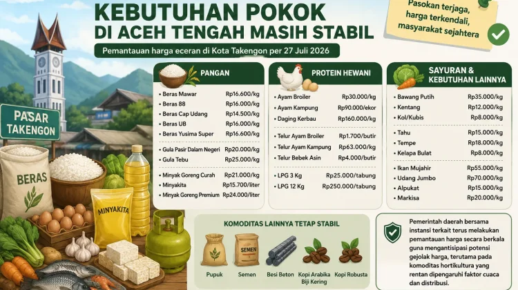 Mayoritas Harga Kebutuhan Pokok di Aceh Tengah Masih Stabil