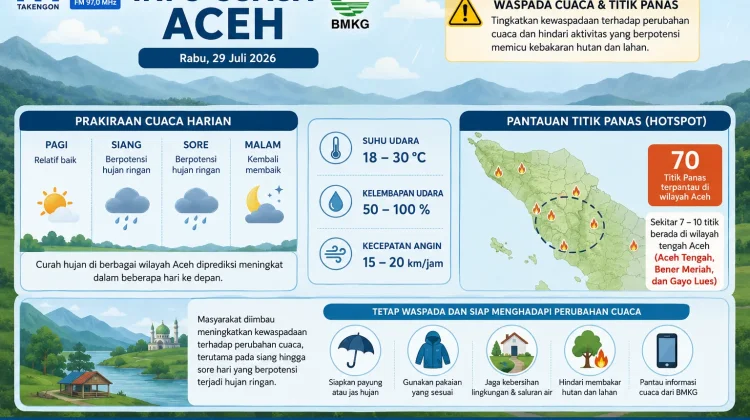 BMKG Aceh Prediksi Curah Hujan Meningkat dalam Beberapa Hari ke Depan