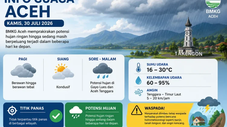 Potensi Hujan Masih Berlanjut, Waspada Bencana Hidrometeorologi