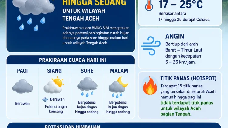 Waspada Potensi Angin Kencang pada Siang Hari untuk Wilayah tengah Aceh