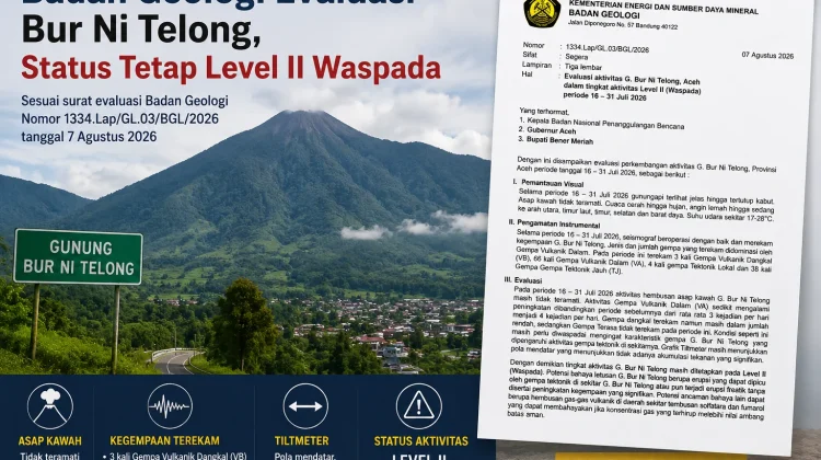 Badan Geologi Evaluasi Bur Ni Telong, Status Tetap Level II Waspada