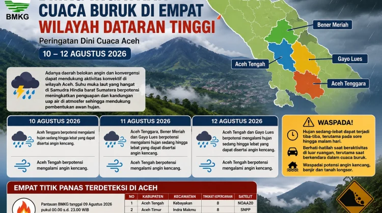 BMKG Ingatkan Cuaca Buruk di Empat Wilayah Dataran Tinggi