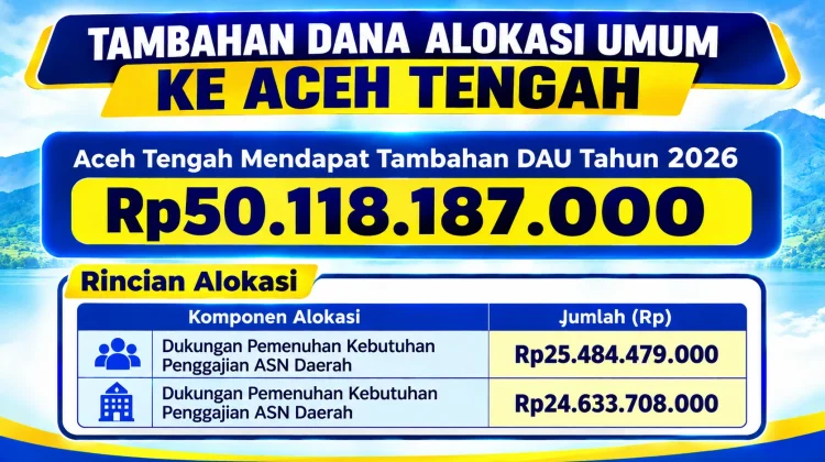 Aceh Tengah Dapat Tambahan Dana Alokasi Umum Rp50,118 miliar