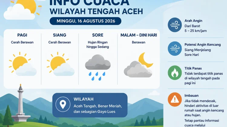 BMKG: Wilayah tengah Aceh Berpotensi Hujan dan Angin Kencang Sore Hari