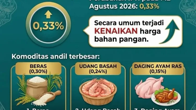 IPH Kabupaten Bener Meriah Agustus 2026 Naik 0,33 Persen