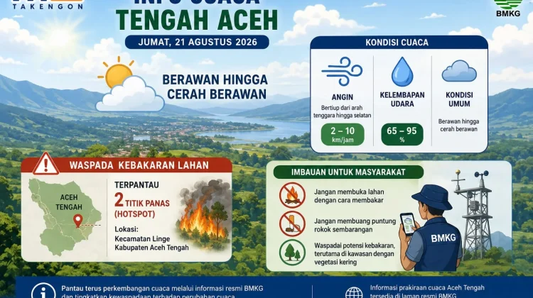 Cuaca Wilayah Tengah Aceh Berawan hingga Cerah Berawan, Dua Titik Panas Terdeteksi