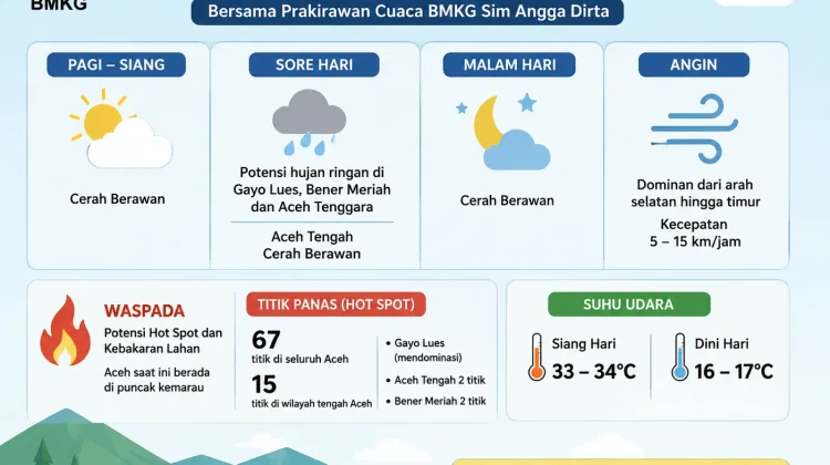 Cuaca Wilayah tengah Aceh Masih Kering, Warga Diimbau Waspada Kebakaran Lahan