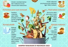 Tips Mengurangi Sampah Makanan (Food Waste) saat Ramadhan