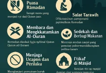 Amalan Baik yang Dianjurkan di Bulan Ramadan