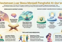 Jangan Tunggu Waktu Luang! Ini Alasan Mengapa Kamu Harus Mulai Menghafal Al-Qur’an