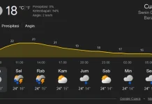 Cuaca Wilayah tengah Aceh Cerah Berawan
