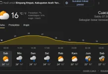 Cuaca Wilayah tengah Aceh Cerah, dan Waspada Adanya Titik Panas