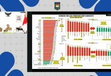 Aceh Tengah Jadi Kabupaten dengan Inflasi Tertinggi di Tanah Air