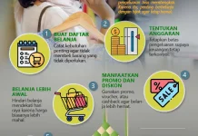 Tips Bijak Berbelanja Menjelang Idul Fitri