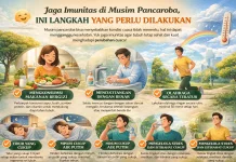 Jaga Imunitas di Musim Pancaroba, Ini Langkah yang Perlu Dilakukan
