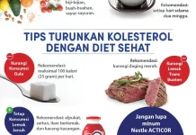 Jaga Kolesterol Tetap Stabil, Ubah Kebiasaan Sehari-hari