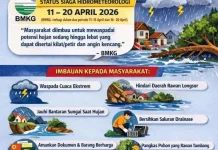 Cuaca Ekstrem, Pemkab Bener Meriah Imbau Warga Siaga Bencana Hidrometeorologi
