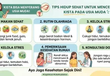 Penyakit Kista Bisa Menyerang pada Usia Muda