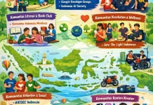Tren Komunitas yang Kian Diminati di Indonesia
