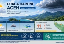 Berpotensi Hujan Siang hingga Malam, 11 Titik Panas Terdeteksi di Aceh