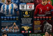 Piala Dunia 2026 Jadi Panggung Terakhir Messi dan Ronaldo?