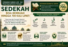 Berikut Filosofi Kata “Sedekah” serta Sedekah Bisa Berbuah hingga 700 Kali Lipat
