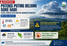 Cuaca tengah Aceh Kondusif, BMKG Ingatkan Waspada Awan Cumulonimbus Sore Hari