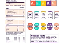 Cermat Baca Label Nutrisi, Kunci Pilih Makanan Sehat