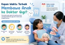 Jadwal Terbaik Membawa Anak ke Dokter Gigi