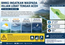 BMKG Ingatkan Waspada Hujan Lebat di Wilayah tengah Aceh