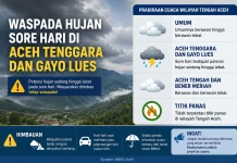 Cuaca Berawan Tebal di Aceh Tengah