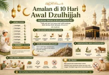 Amalan Utama di 10 Hari Awal Dzulhijjah, Momentum Meraih Pahala Berlipat