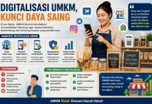 Digitalisasi UMKM Jadi Kunci Daya Saing di Era Modern