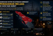 Warga Aceh hingga Padang Ramai Saling Berbagi Informasi Pemadaman Listrik