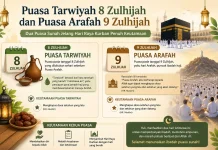 Puasa Tarwiyah dan Puasa Arafah jelang Hari Raya Kurban Penuh Keutamaan