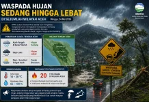 BMKG Imbau Waspada Potensi Hujan Lebat dan 3 Titik Panas Terpantu di Wilayah Tengah