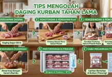 Tips Mengolah Daging Kurban agar Empuk, Higienis, dan Tahan Lama