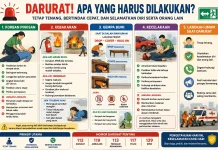 Pengetahuan Dasar yang Dapat Dilakukan dalam Keadaan Darurat