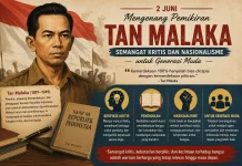 Mengenang Tan Malaka dan Pemikiran Kritismenya
